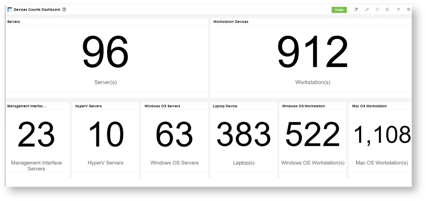 devices count dashboard