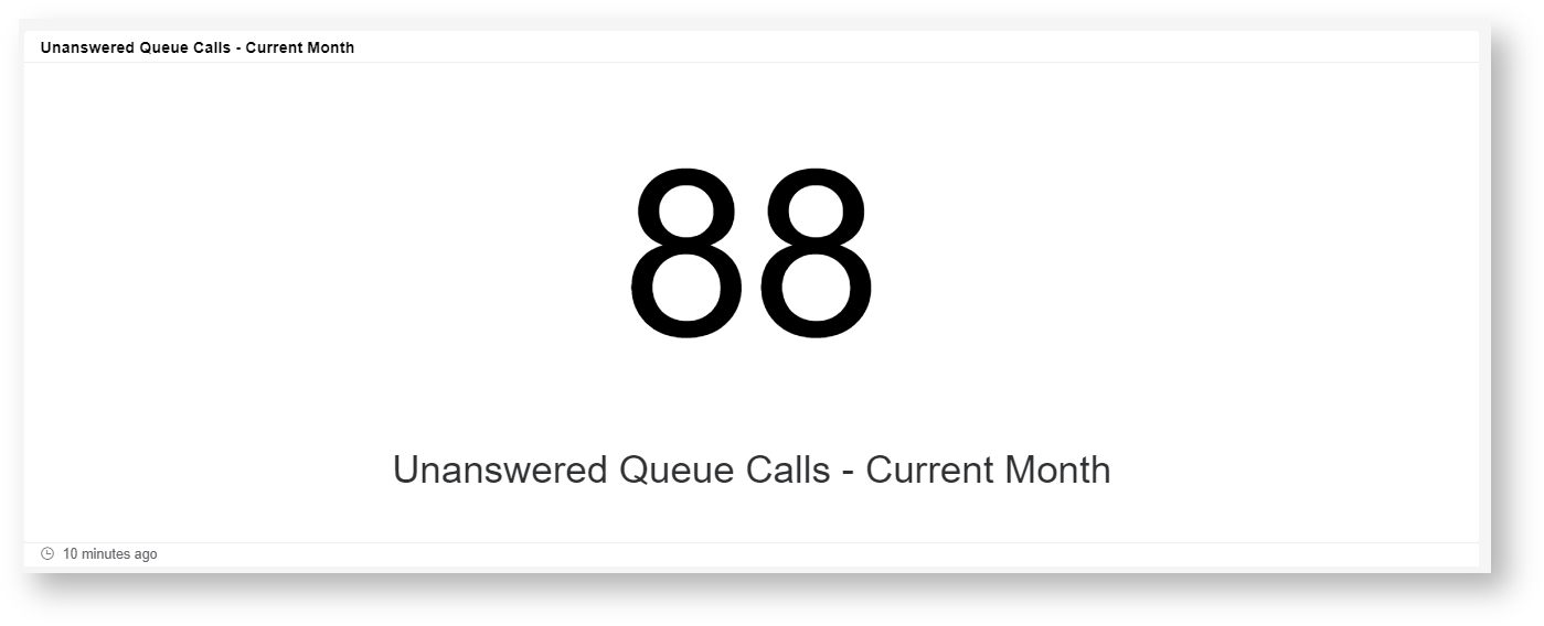 Unanswered Queue Calls - Current Month
