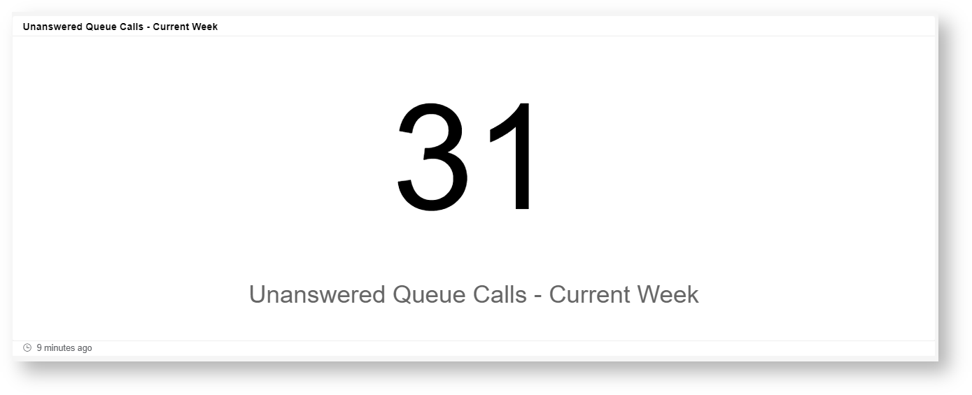 Unanswered Queue Calls - Current Week