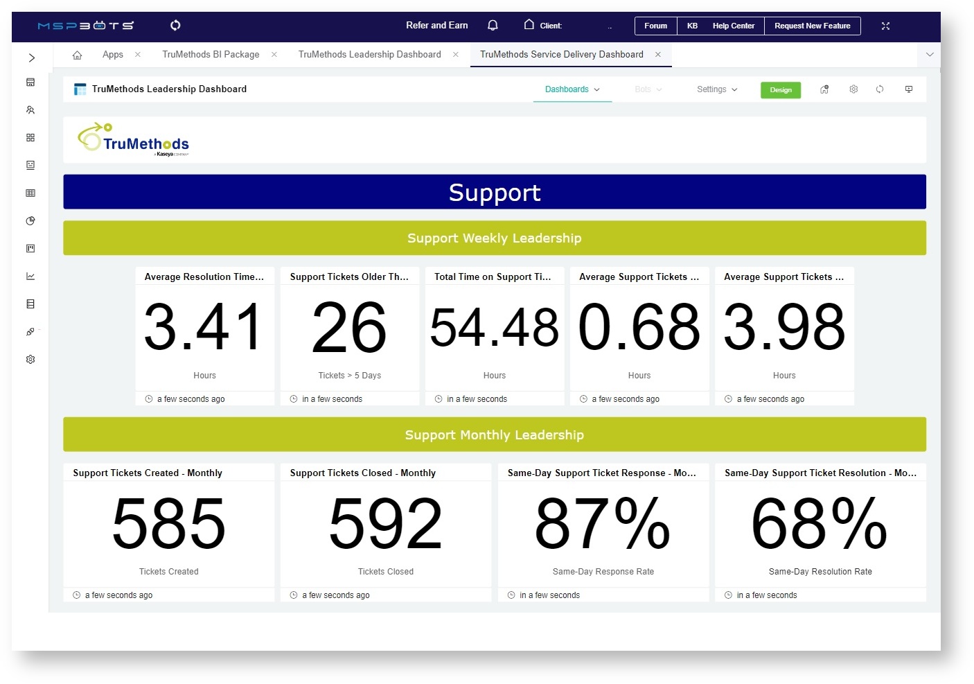 service delivery dashboard