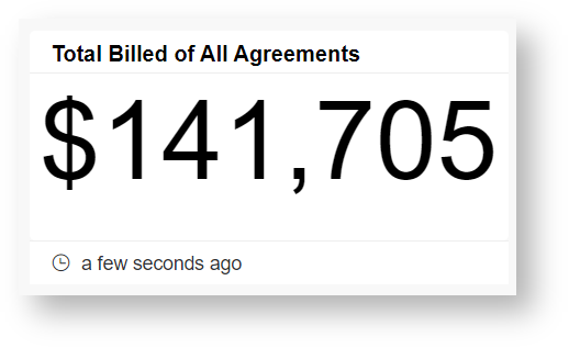 total billed of all agreements