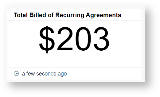 total billed of recurring agreements