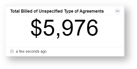 total billed of unspecified agreements