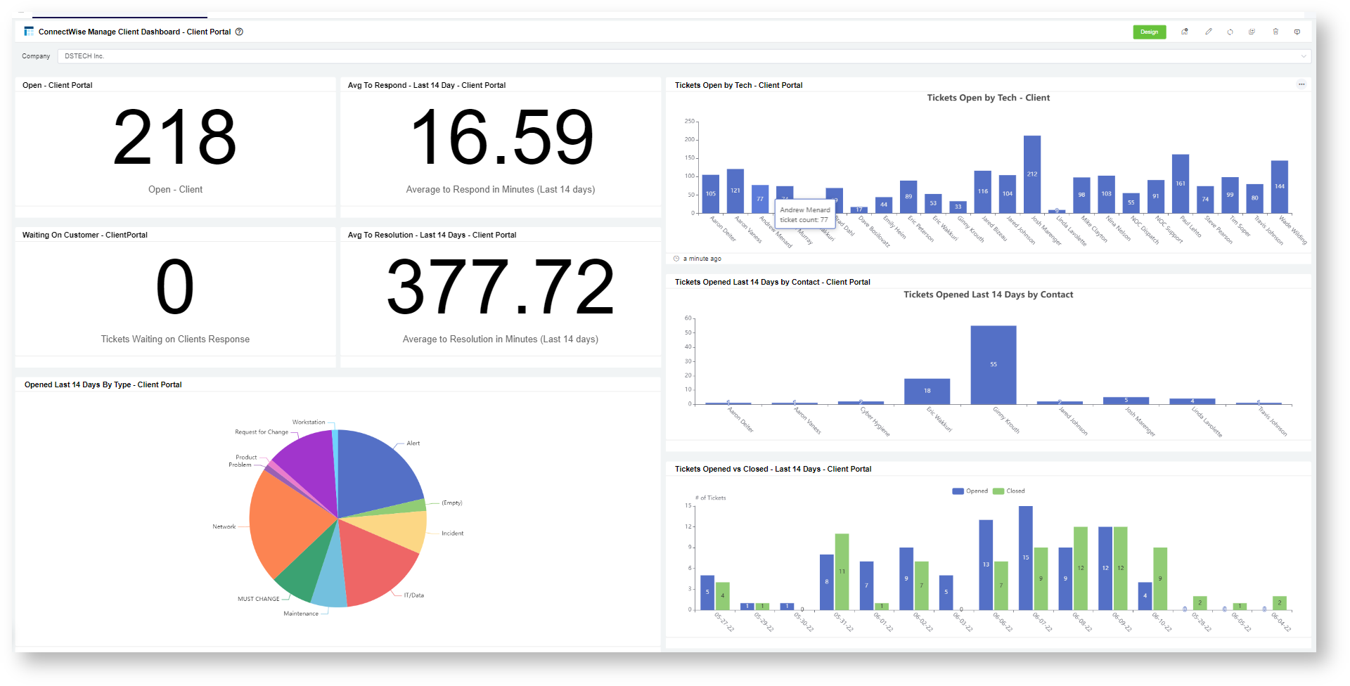 Client Portal Dashboard for ConnecWise