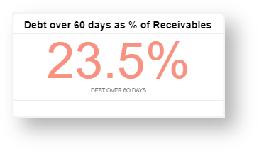 debt over 60 days